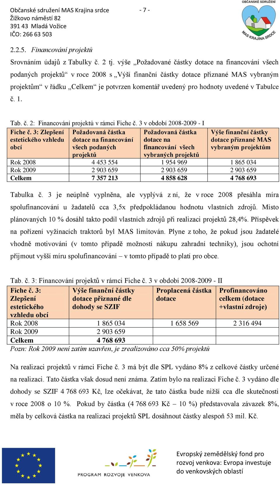 uvedené v Tabulce č. 1. Tab. č. 2: Financování projektů v rámci Fiche č. 3 v období 2008-2009 - I Fiche č.