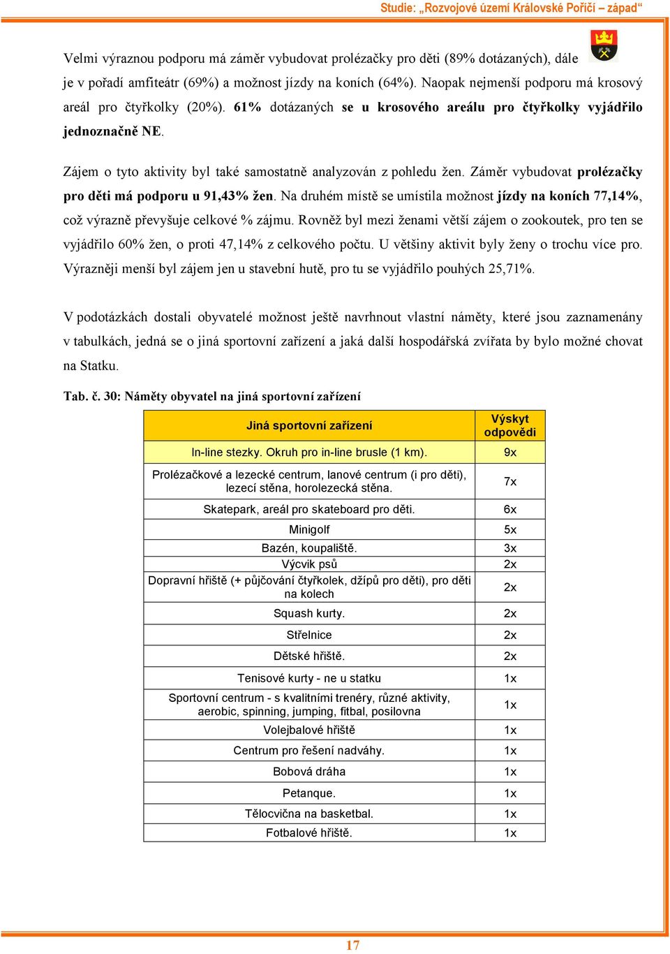 Zájem o tyto aktivity byl také samostatně analyzován z pohledu žen. Záměr vybudovat prolézačky pro děti má podporu u 91,43% žen.