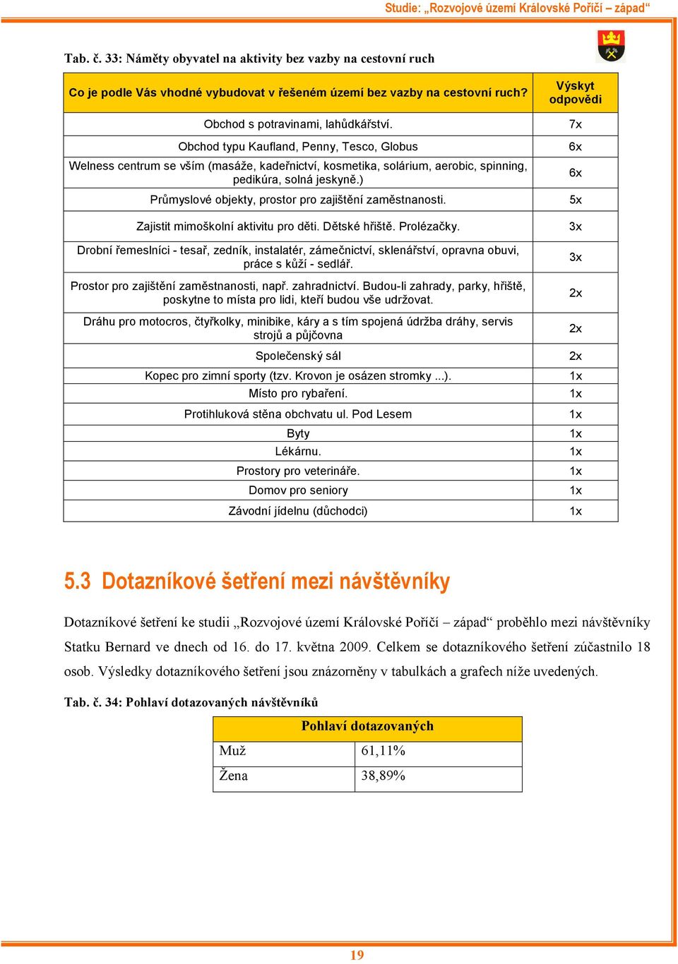 ) Průmyslové objekty, prostor pro zajištění zaměstnanosti. Zajistit mimoškolní aktivitu pro děti. Dětské hřiště. Prolézačky.