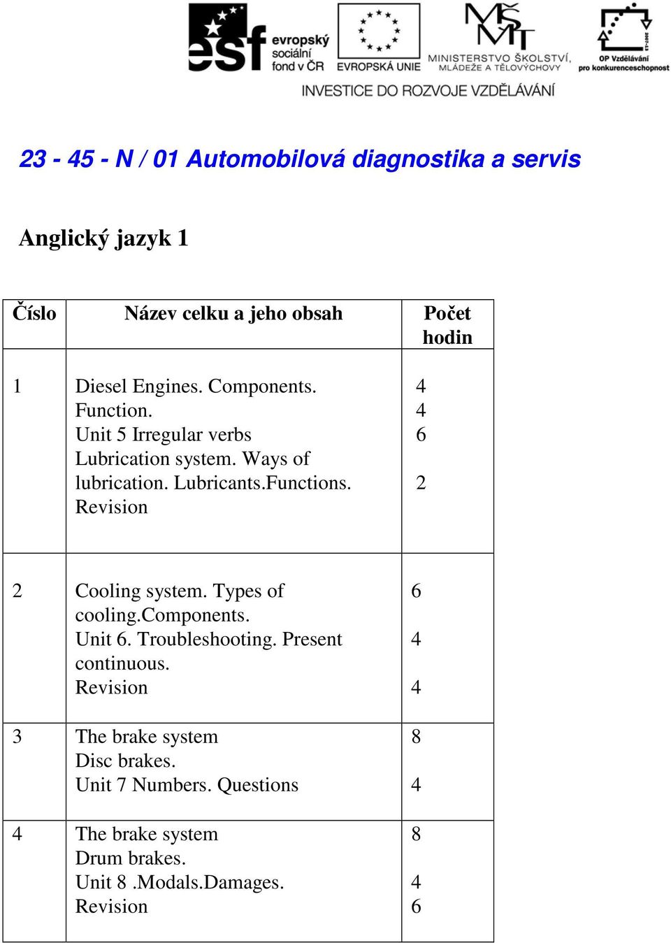 Revision 6 Cooling system. Types of cooling.components. Unit 6. Troubleshooting. Present continuous.