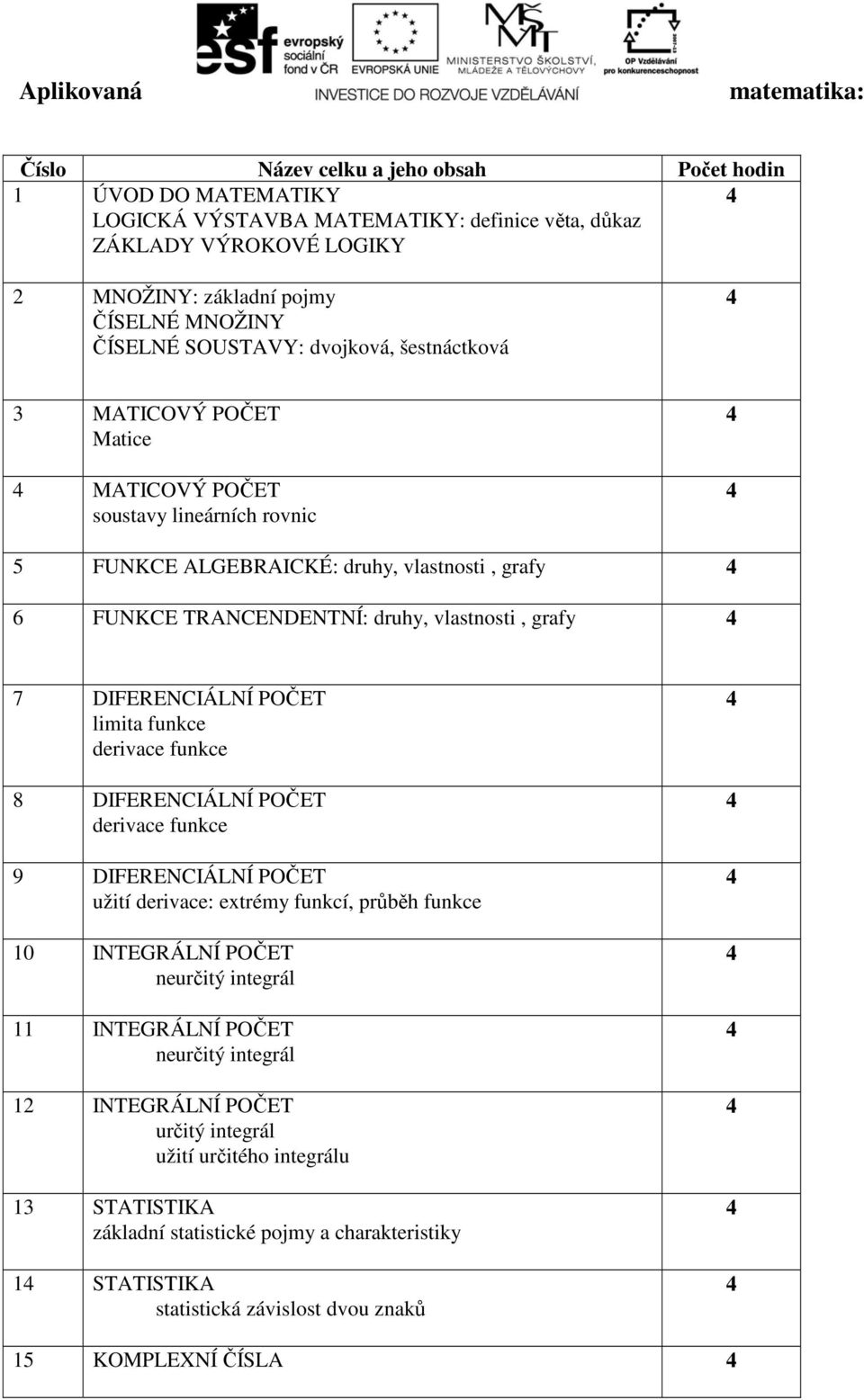 vlastnosti, grafy 7 DIFERENCIÁLNÍ POČET limita funkce derivace funkce DIFERENCIÁLNÍ POČET derivace funkce 9 DIFERENCIÁLNÍ POČET užití derivace: extrémy funkcí, průběh funkce 10 INTEGRÁLNÍ POČET