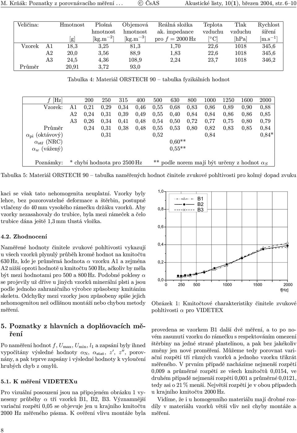 s 1 ] Vzorek A1 18,3 3,25 81,3 1,70 22,6 1018 345,6 A2 20,0 3,56 88,9 1,83 22,6 1018 345,6 A3 24,5 4,36 108,9 2,24 23,7 1018 346,2 Průměr 20,91 3,72 93,0 Tabulka 4: Materiál ORSTECH 90 tabulka