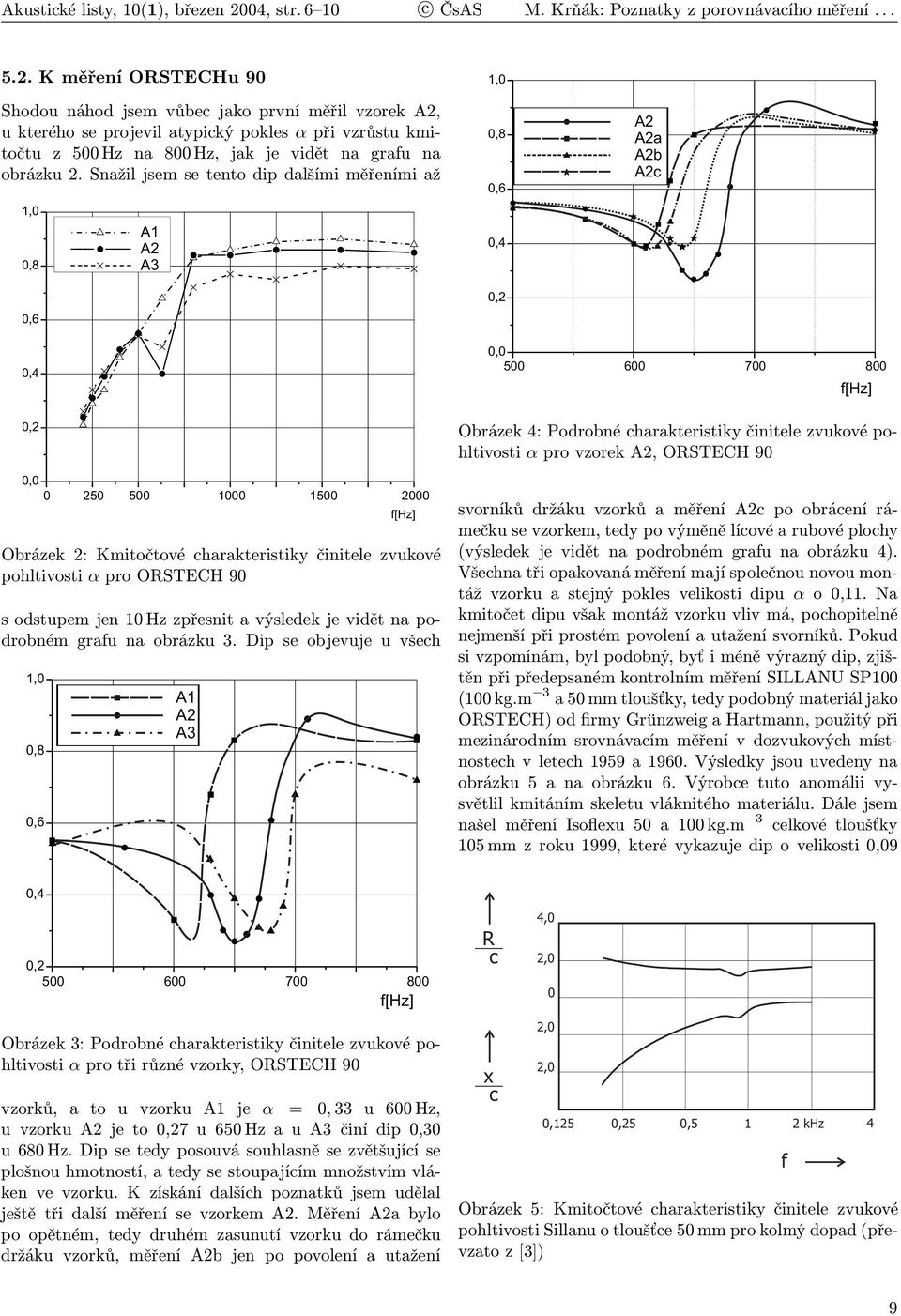 K měření ORSTECHu 90 1,0 Shodou náhod jsem vůbec jako první měřil vzorek A2, u kterého se projevil atypický pokles α při vzrůstu kmitočtu z 500 Hz na 800 Hz, jak je vidět na grafu na obrázku 2.