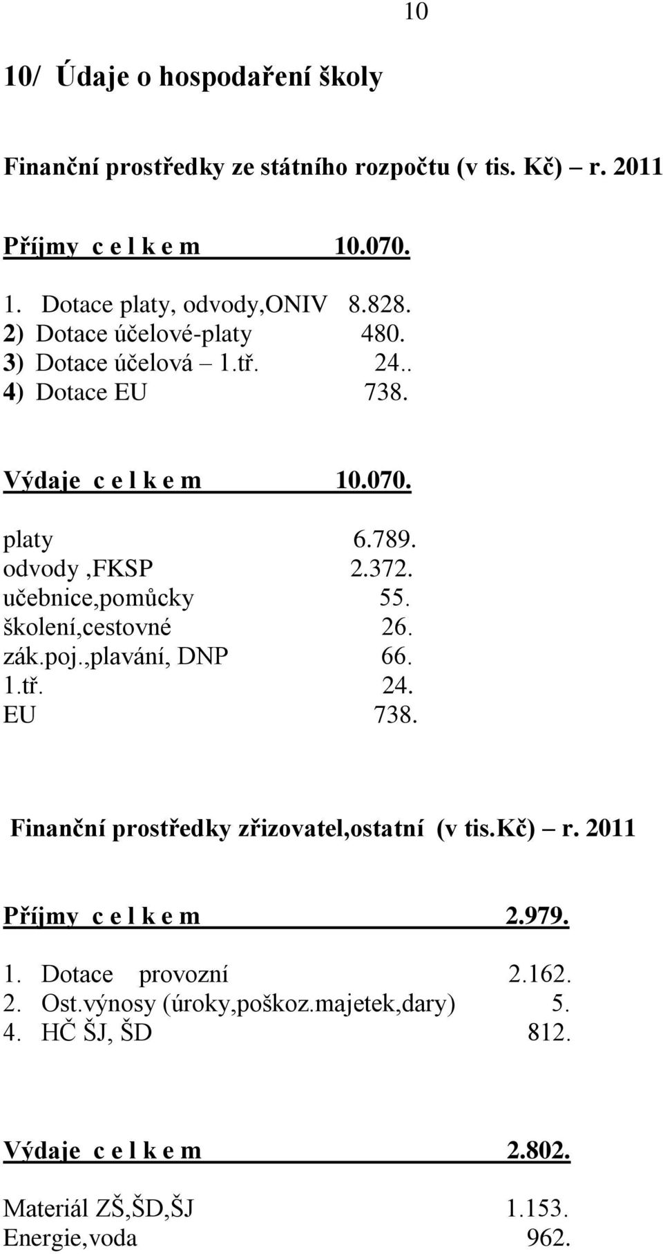 učebnice,pomůcky 55. školení,cestovné 26. zák.poj.,plavání, DNP 66. 1.tř. 24. EU 738. Finanční prostředky zřizovatel,ostatní (v tis.kč) r.