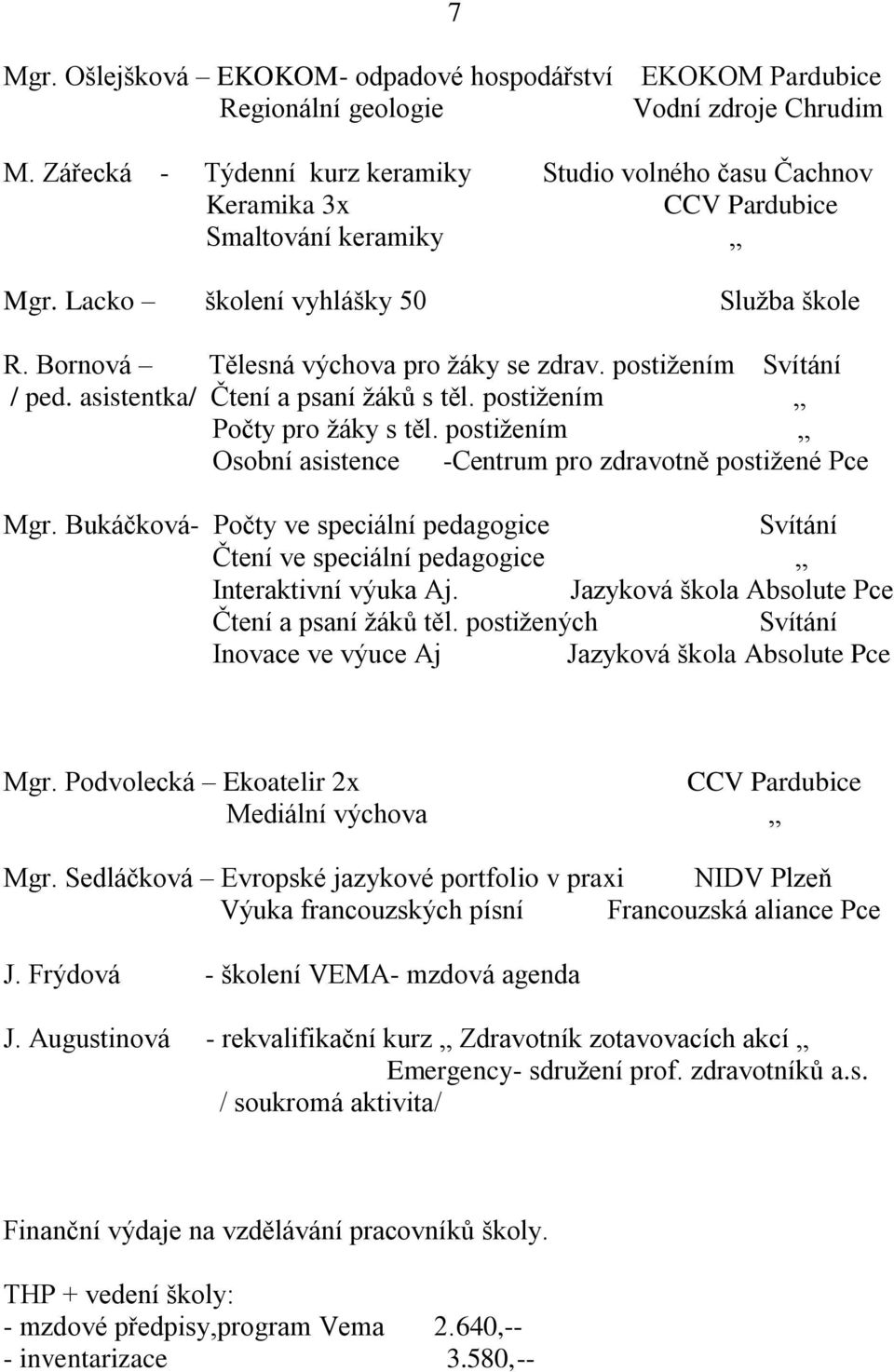 postižením Svítání / ped. asistentka/ Čtení a psaní žáků s těl. postižením Počty pro žáky s těl. postižením Osobní asistence -Centrum pro zdravotně postižené Pce Mgr.