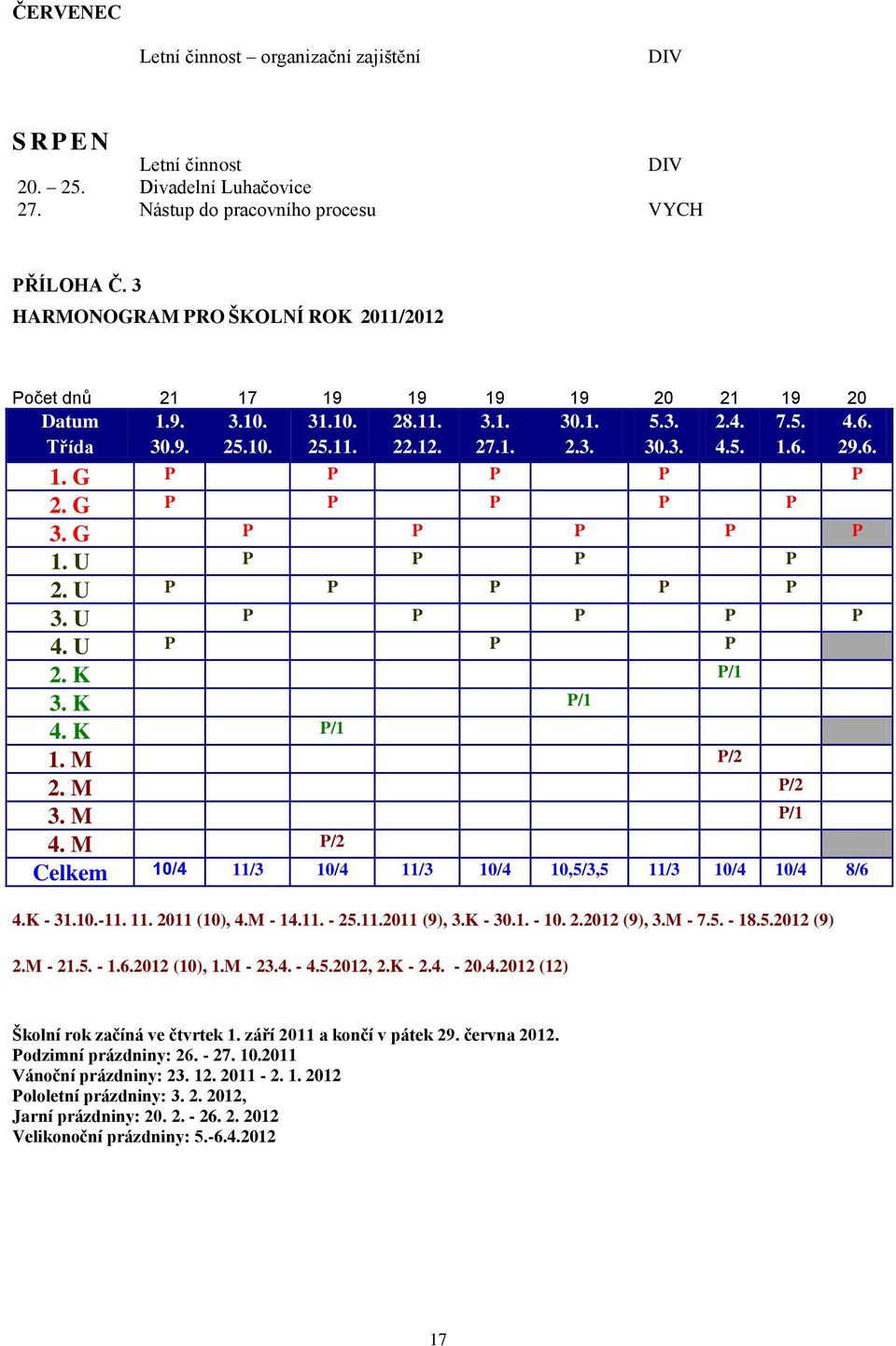 6. 1. G P P P P P 2. G P P P P P 3. G P P P P P 1. U P P P P 2. U P P P P P 3. U P P P P P 4. U P P P 2. K P/1 3. K P/1 4. K P/1 1. M P/2 2. M P/2 3. M P/1 4.