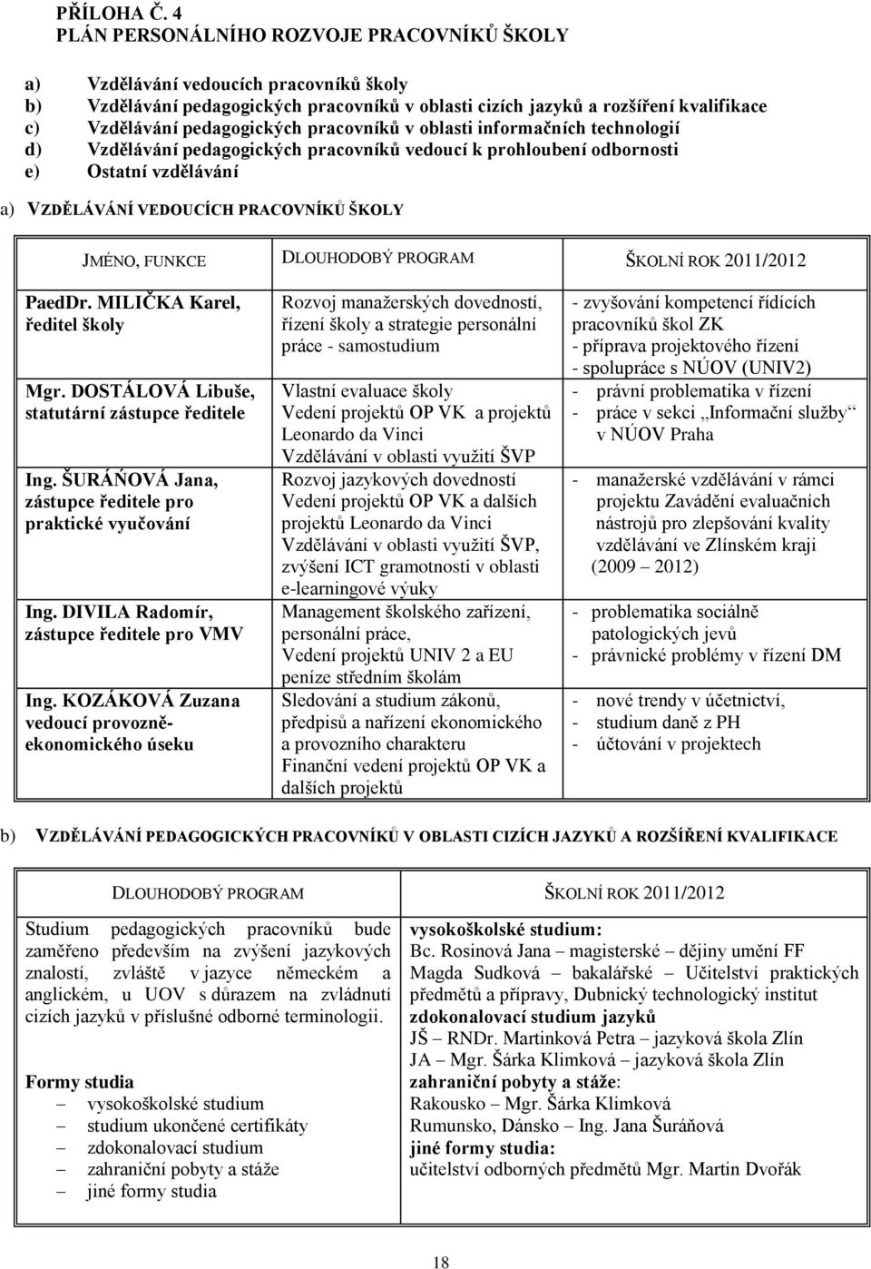 pedagogických pracovníků v oblasti informačních technologií d) Vzdělávání pedagogických pracovníků vedoucí k prohloubení odbornosti e) Ostatní vzdělávání a) VZDĚLÁVÁNÍ VEDOUCÍCH PRACOVNÍKŮ ŠKOLY