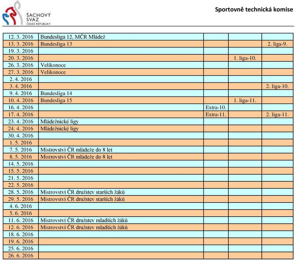 2016 7. 5. 2016 Mistrovství ČR mládeže do 8 let 8. 5. 2016 Mistrovství ČR mládeže do 8 let 14. 5. 2016 15. 5. 2016 21. 5. 2016 22. 5. 2016 28. 5. 2016 Mistrovství ČR družstev starších žáků 29. 5. 2016 Mistrovství ČR družstev starších žáků 4.