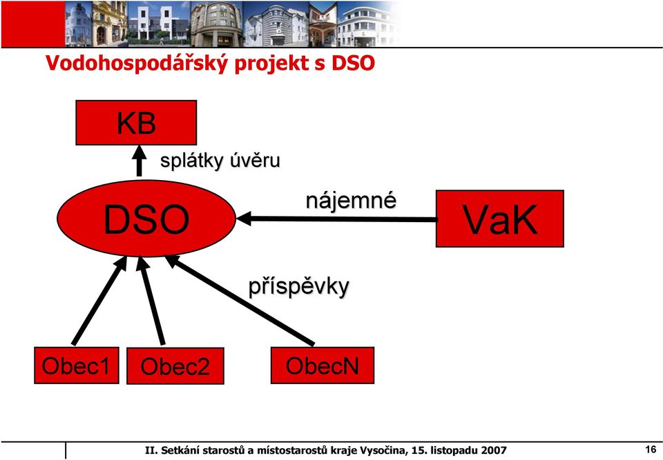 úvěru nájemné VaK