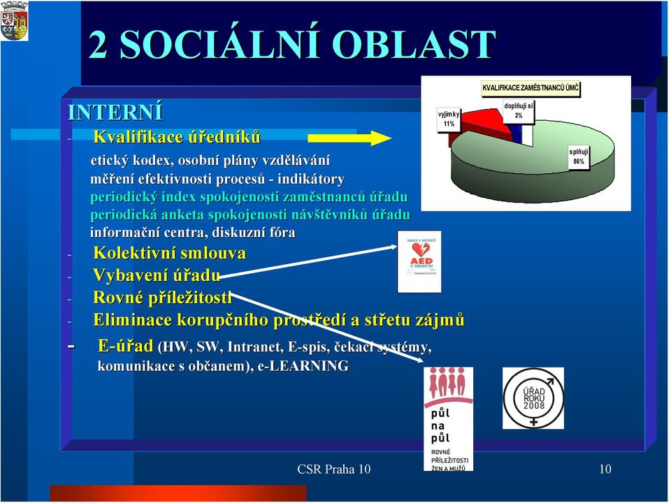 fóra - Kolektivní smlouva - Vybavení úřadu - Rovné příležitosti - Eliminace korupčního prostřed edí a střetu zájmz jmů - E-úřad (HW, SW,