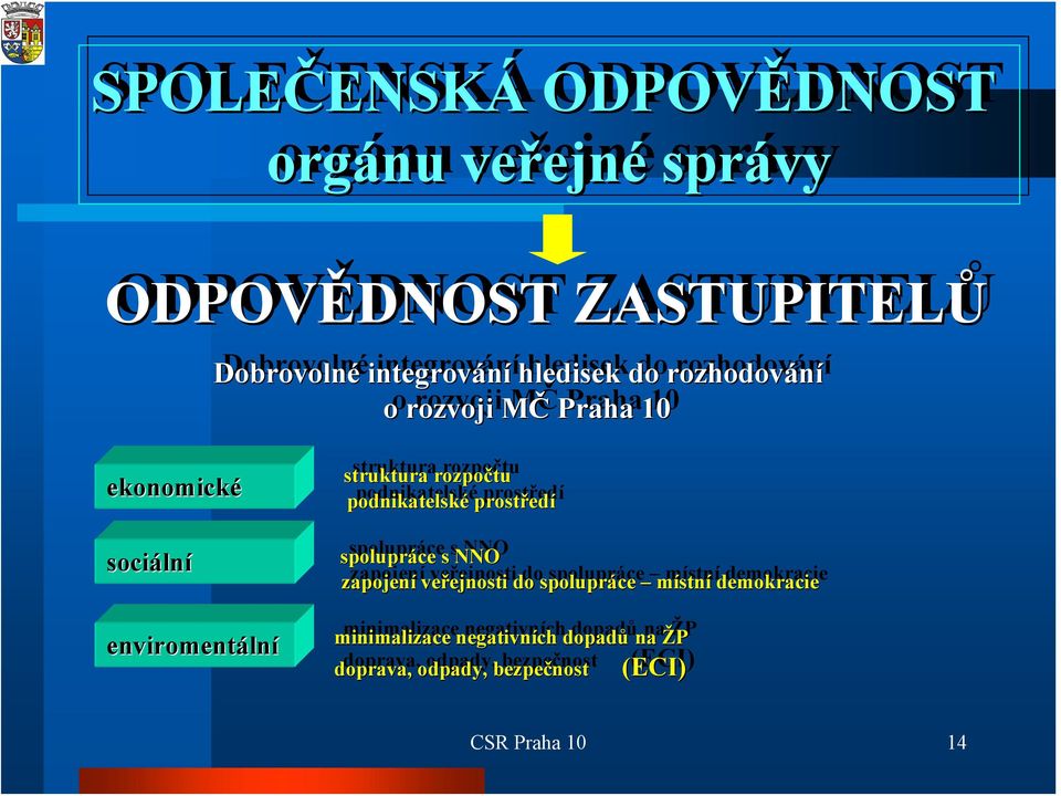 prostředí edí spolupráce spolupráce s s NNO NNO zapojení zapojení veřejnosti veřejnosti ejnosti do do spolupráce spolupráce místn místní stní demokracie