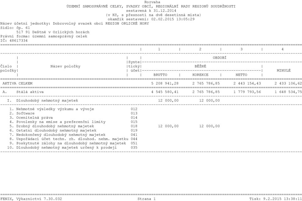 61 517 91 Deštné v Orlických horách Právní forma: územní samosprávný celek IČ: 48617334 ======= 1 2 3 4 OBDOBÍ Synte ---------------------------------------------------------------------- Číslo Název