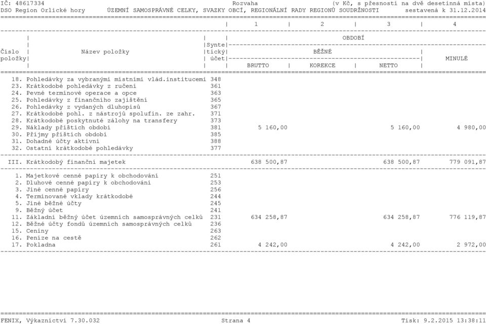 ---------------------------------------------------- MINULÉ BRUTTO KOREKCE NETTO ======= 18. Pohledávky za vybranými místními vlád.institucemi 348 23. Krátkodobé pohledávky z ručení 361 24.