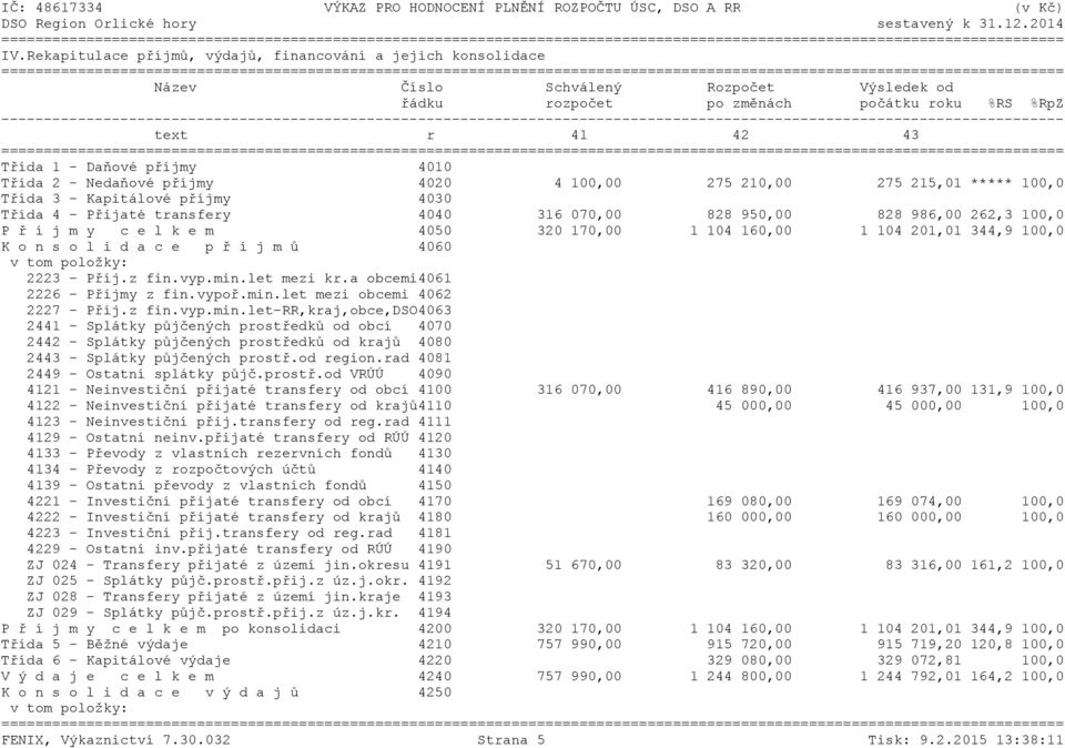 ----------------------------------------------------------------------------------------------------------------------------- text r 41 42 43 Třída 1 - Daňové příjmy 4010 Třída 2 - Nedaňové příjmy