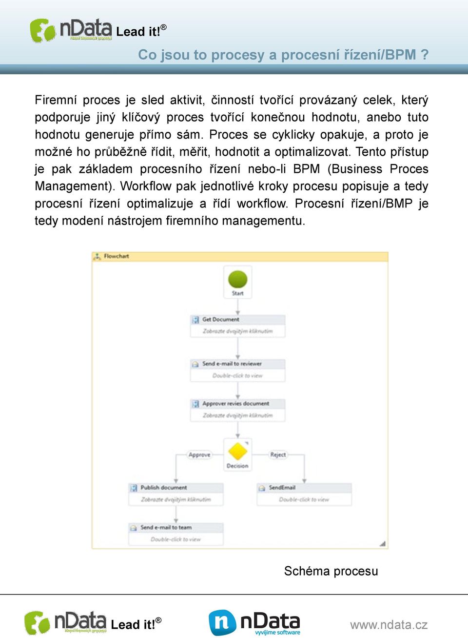 hodnotu generuje přímo sám. Proces se cyklicky opakuje, a proto je možné ho průběžně řídit, měřit, hodnotit a optimalizovat.