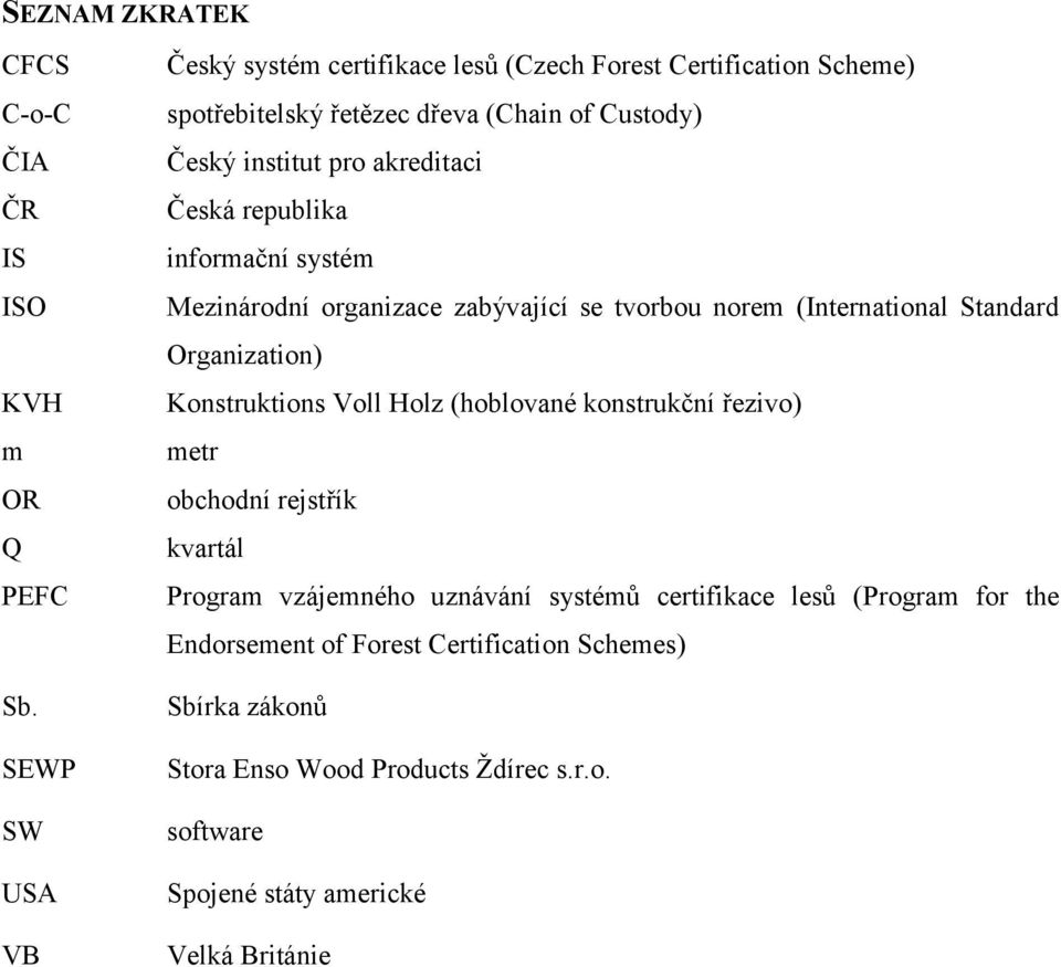 Česká republika informační systém Mezinárodní organizace zabývající se tvorbou norem (International Standard Organization) Konstruktions Voll Holz (hoblované