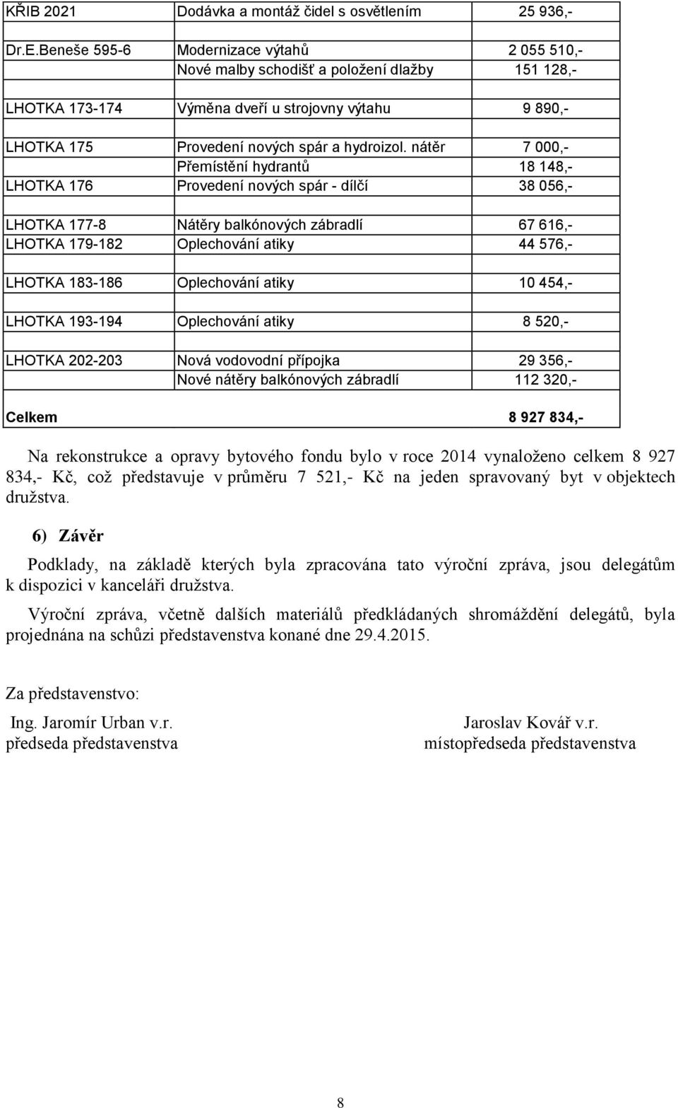 nátěr 7 000,- Přemístění hydrantů 18 148,- LHOTKA 176 Provedení nových spár - dílčí 38 056,- LHOTKA 177-8 Nátěry balkónových zábradlí 67 616,- LHOTKA 179-182 Oplechování atiky 44 576,- LHOTKA 183-186