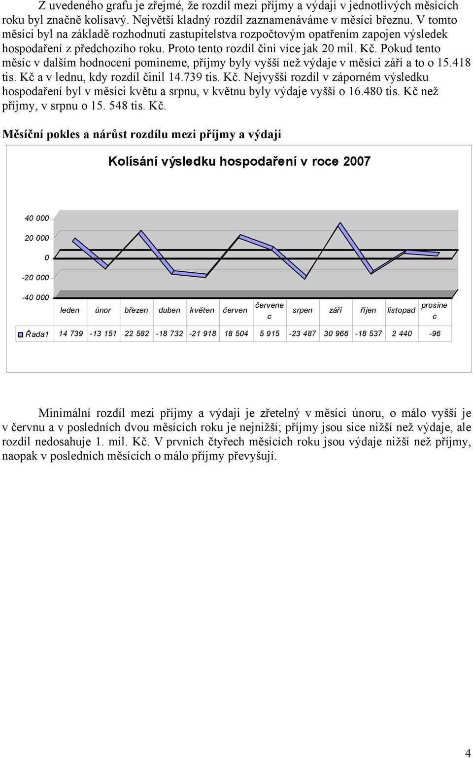 Pokud tento měsíc v dalším hodnocení pomineme, příjmy byly vyšší než výdaje v měsíci září a to o 15.418 tis. Kč 