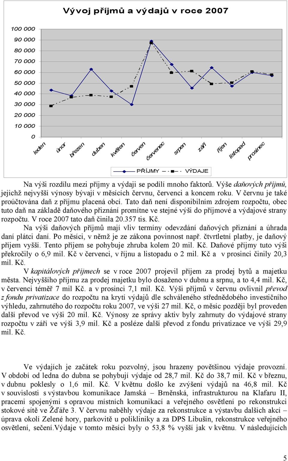 V červnu je také proúčtována daň z příjmu placená obcí.