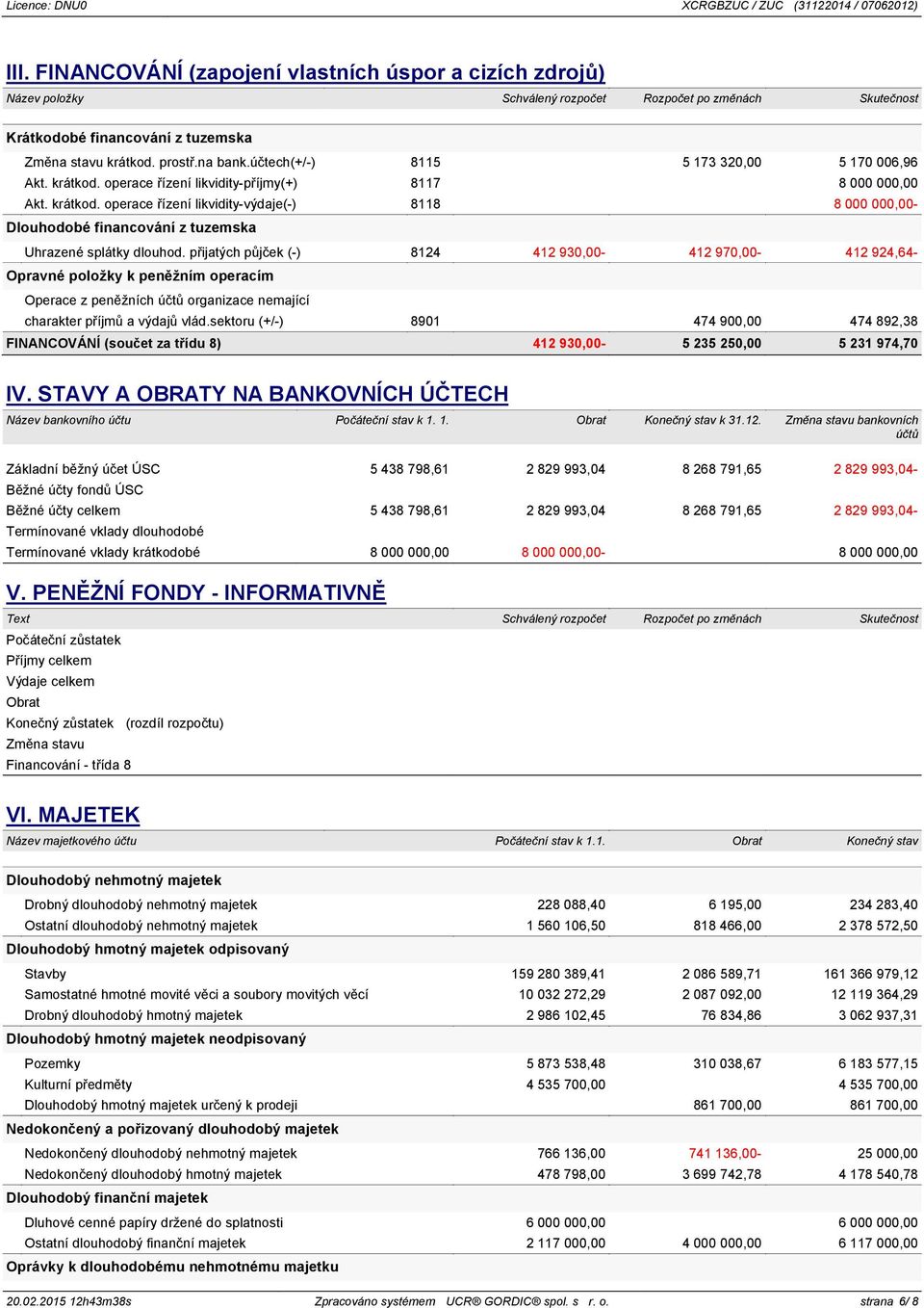 prostř.na bank.účtech(+/-) 8115 Akt. krátkod. operace řízení likvidity-příjmy(+) 8117 8 000 00 Akt. krátkod. operace řízení likvidity-výdaje(-) 8118 8 000 00- Dlouhodobé financování z tuzemska Uhrazené splátky dlouhod.