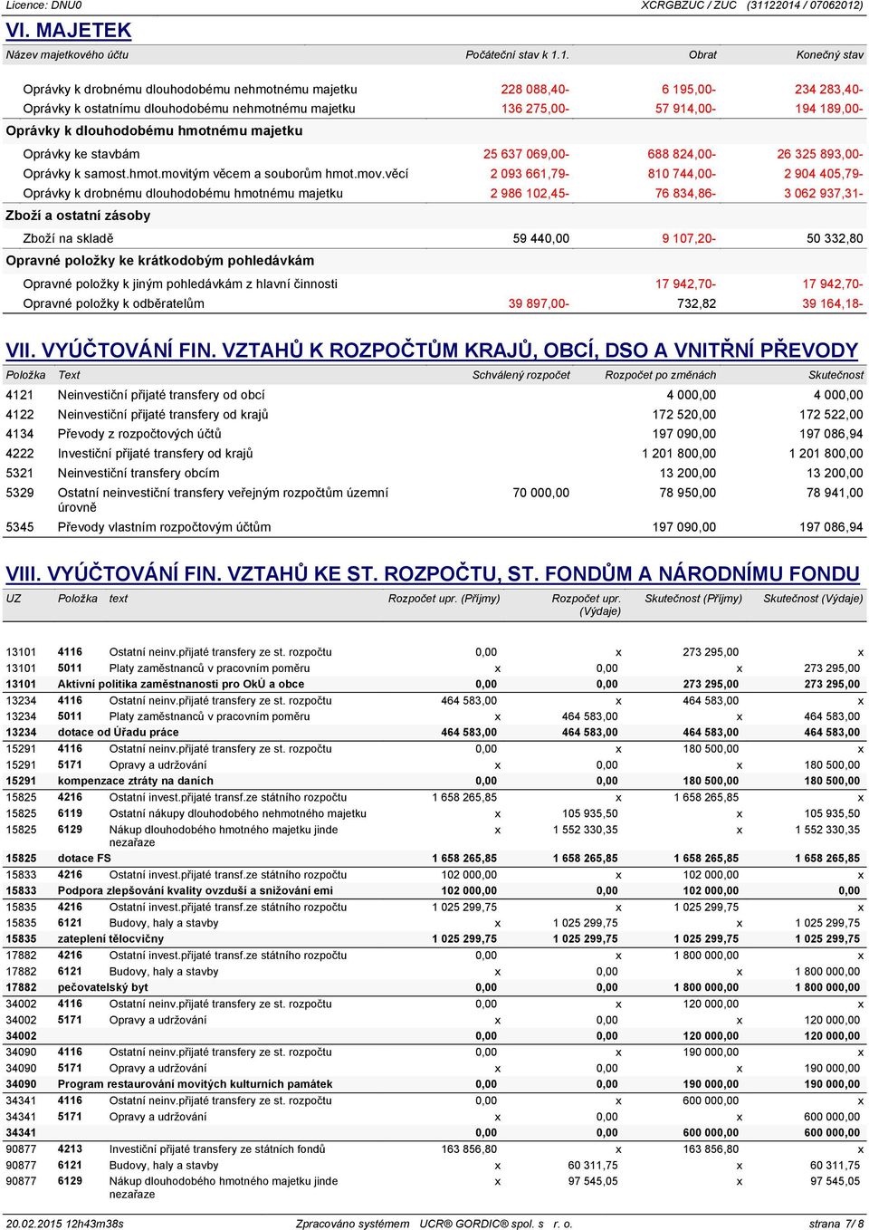 dlouhodobému nehmotnému majetku 136 275,00-57 914,00-194 189,00- Oprávky k dlouhodobému hmotnému majetku Oprávky ke stavbám 25 637 069,00-688 824,00-26 325 893,00- Oprávky k samost.hmot.movitým věcem a souborům hmot.