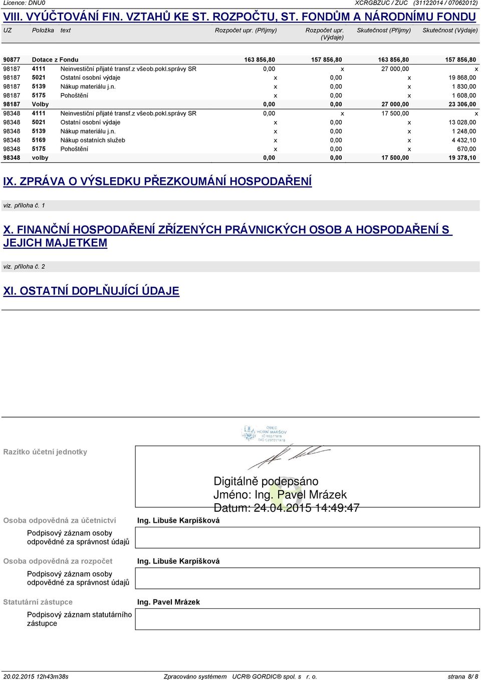 správy SR 5021 Ostatní osobní výdaje 5139 Nákup materiálu j.n. 5175 Pohoštění Volby 4111 Neinvestiční přijaté transf.z všeob.pokl.správy SR 5021 Ostatní osobní výdaje 5139 Nákup materiálu j.n. 5169 Nákup ostatních služeb 5175 Pohoštění volby Rozpočet upr.