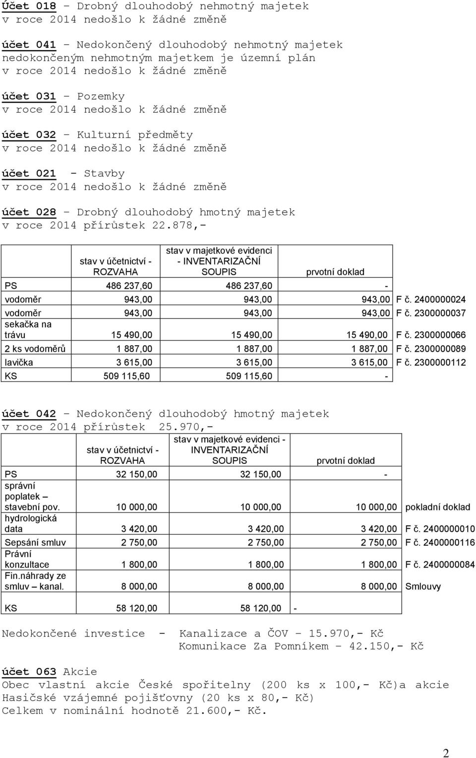 878,- stav v účetnictví - ROZVAHA stav v majetkové evidenci - INVENTARIZAČNÍ SOUPIS prvotní doklad PS 486 237,60 486 237,60 - vodoměr 943,00 943,00 943,00 F č.