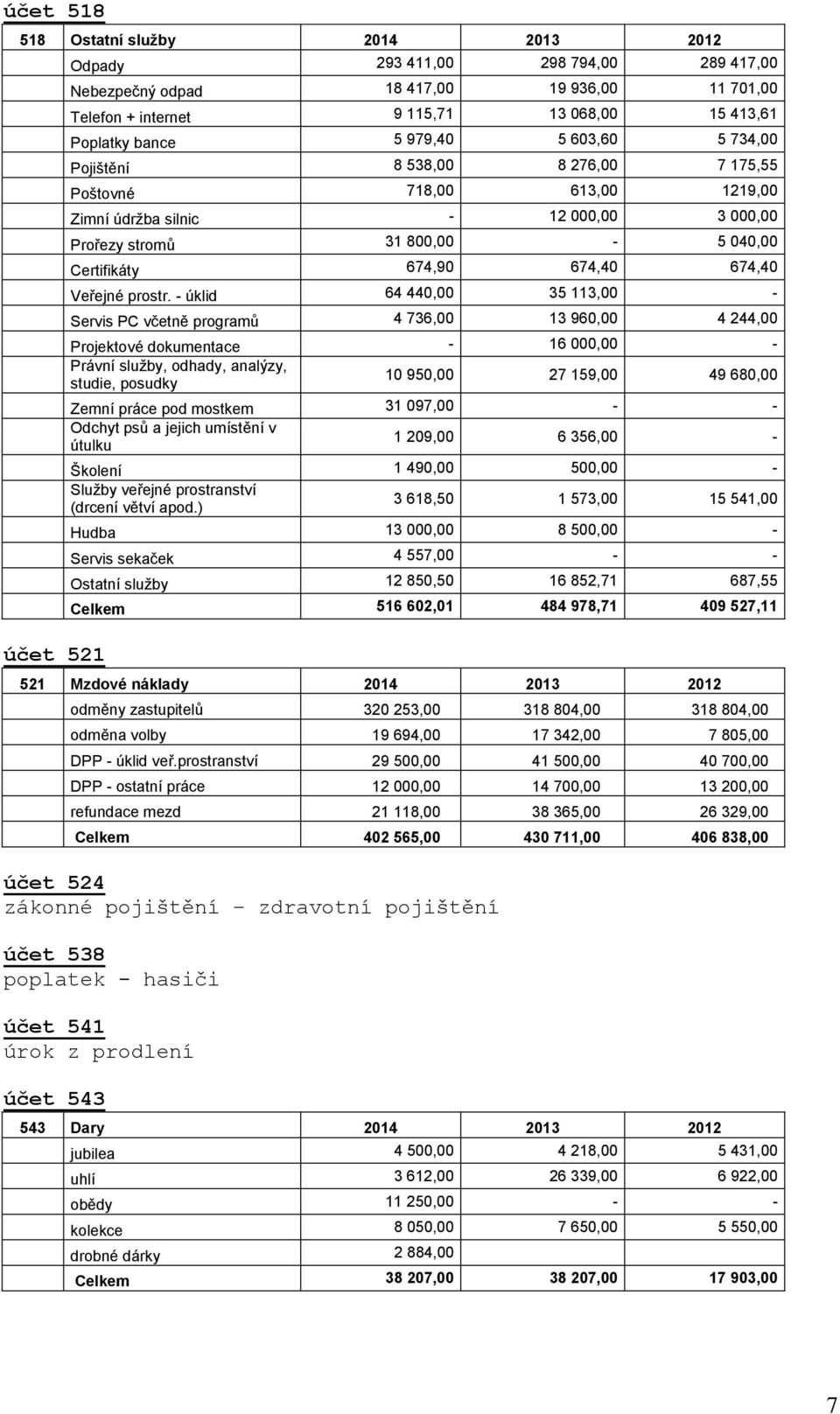 674,40 674,40 Veřejné prostr.