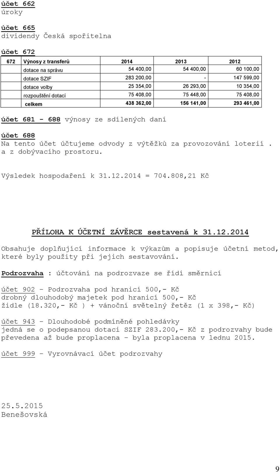 výtěžků za provozování loterií. a z dobývacího prostoru. Výsledek hospodaření k 31.12.2014 = 704.808,21 Kč PŘÍLOHA K ÚČETNÍ ZÁVĚRCE sestavená k 31.12.2014 Obsahuje doplňující informace k výkazům a popisuje účetní metod, které byly použity při jejich sestavování.