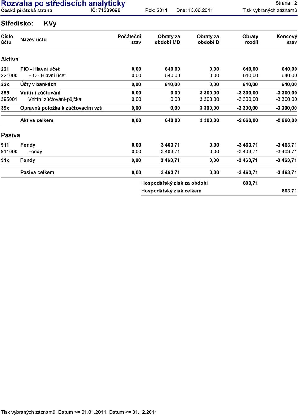 zúčtovacím vztahům a vnitřní zúčtování 3 30-3 30-3 30 celkem 64 3 30-2 66-2 66 3 463,71-3 463,71-3 463,71