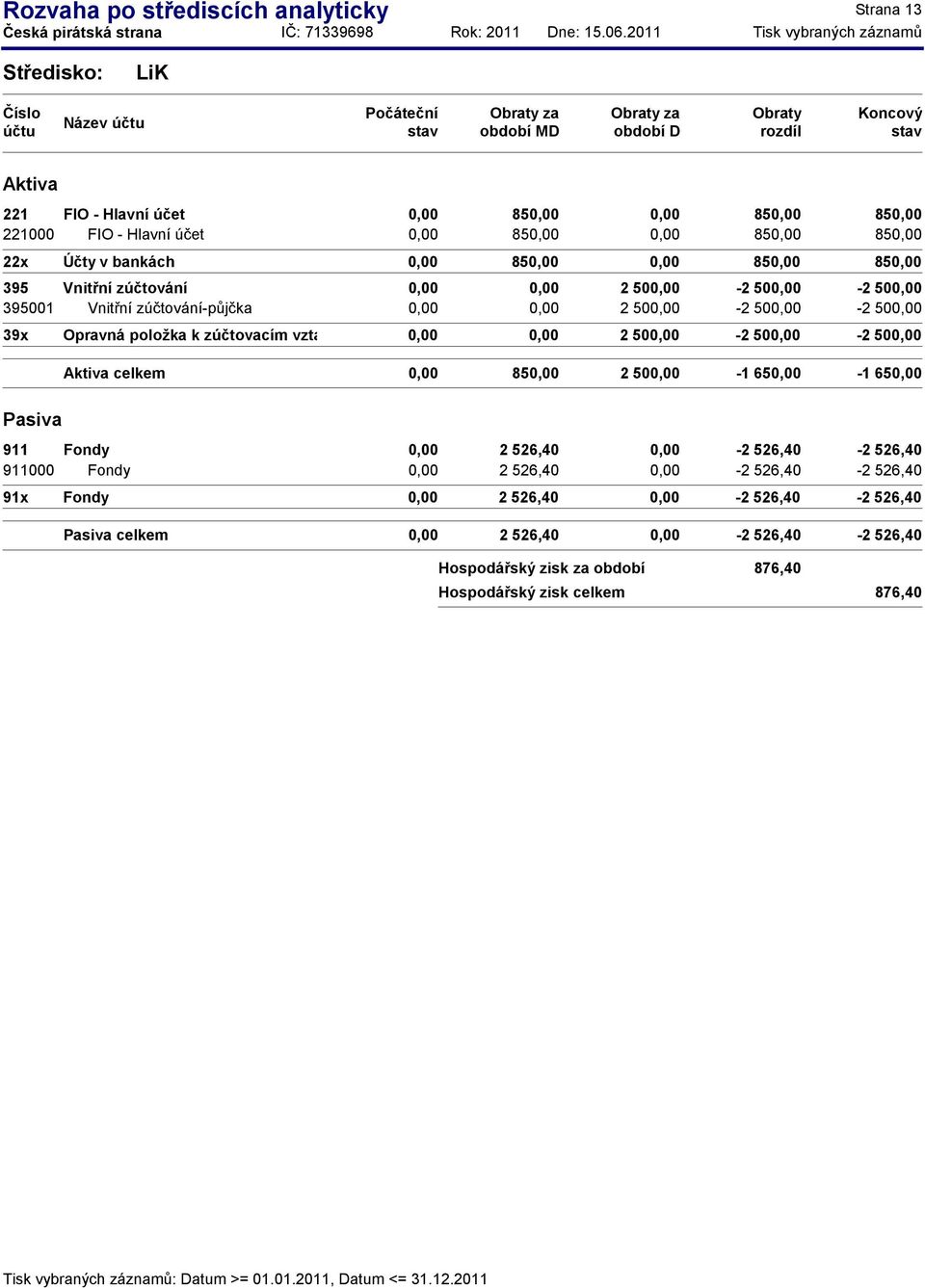 zúčtovacím vztahům a vnitřní zúčtování 2 50-2 50-2 50 celkem 85 2 50-1 65-1 65 2 526,40-2 526,40-2 526,40