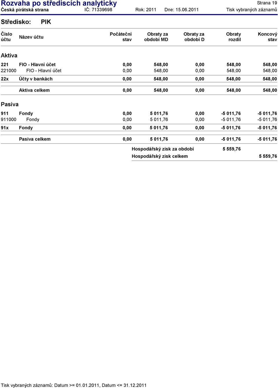 548,00 548,00 548,00 5 011,76-5 011,76-5 011,76 911000 Fondy 5 011,76-5 011,76-5