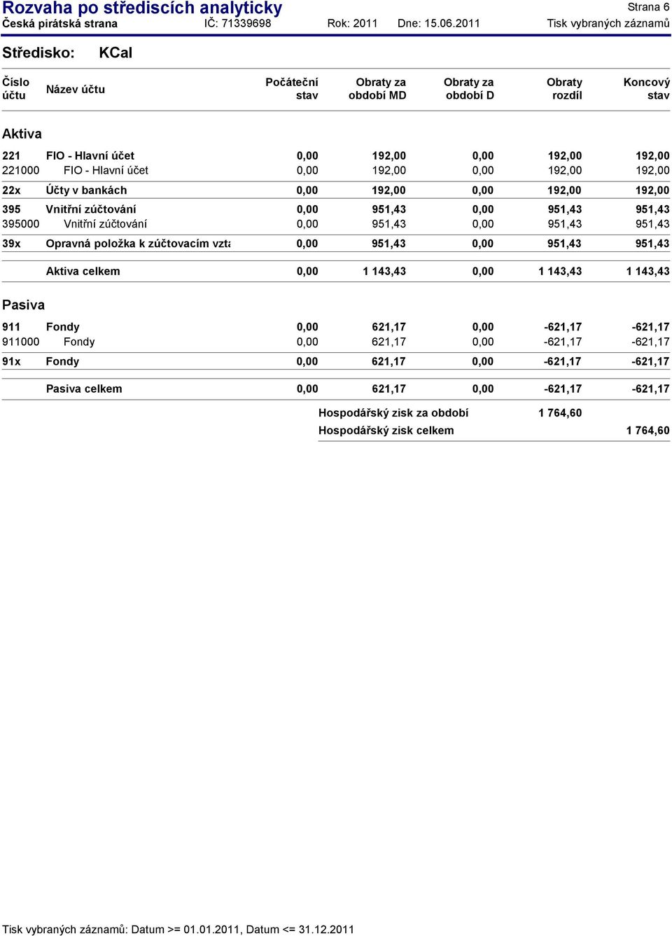 Opravná položka k zúčtovacím vztahům a vnitřní zúčtování 951,43 951,43 951,43 celkem 1 143,43 1 143,43 1 143,43