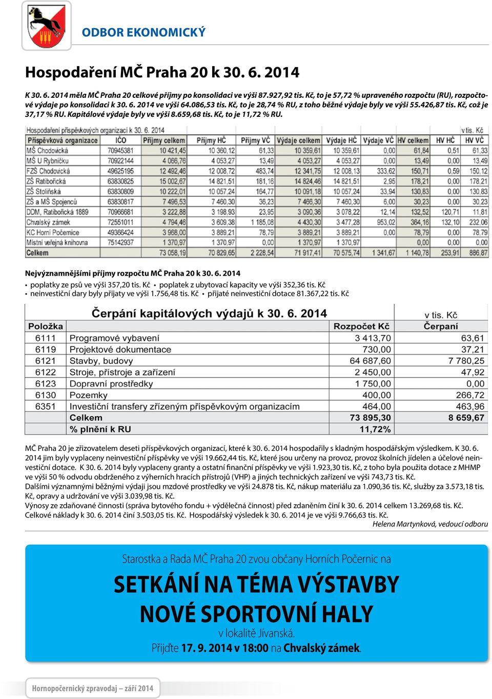 Kč, což je 37,17 % RU. Kapitálové výdaje byly ve výši 8.659,68 tis. Kč, to je 11,72 % RU. Nejvýznamnějšími příjmy rozpočtu MČ Praha 20 k 30. 6. 2014 poplatky ze psů ve výši 357,20 tis.