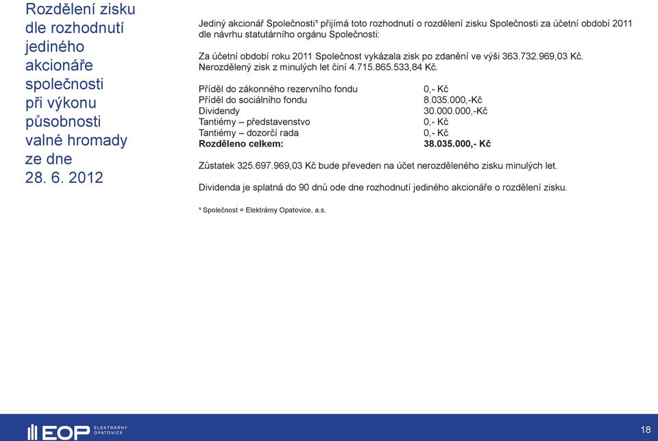 vykázala zisk po zdanění ve výši 363.732.969,03 Kč. Nerozdělený zisk z minulých let činí 4.715.865.533,84 Kč.