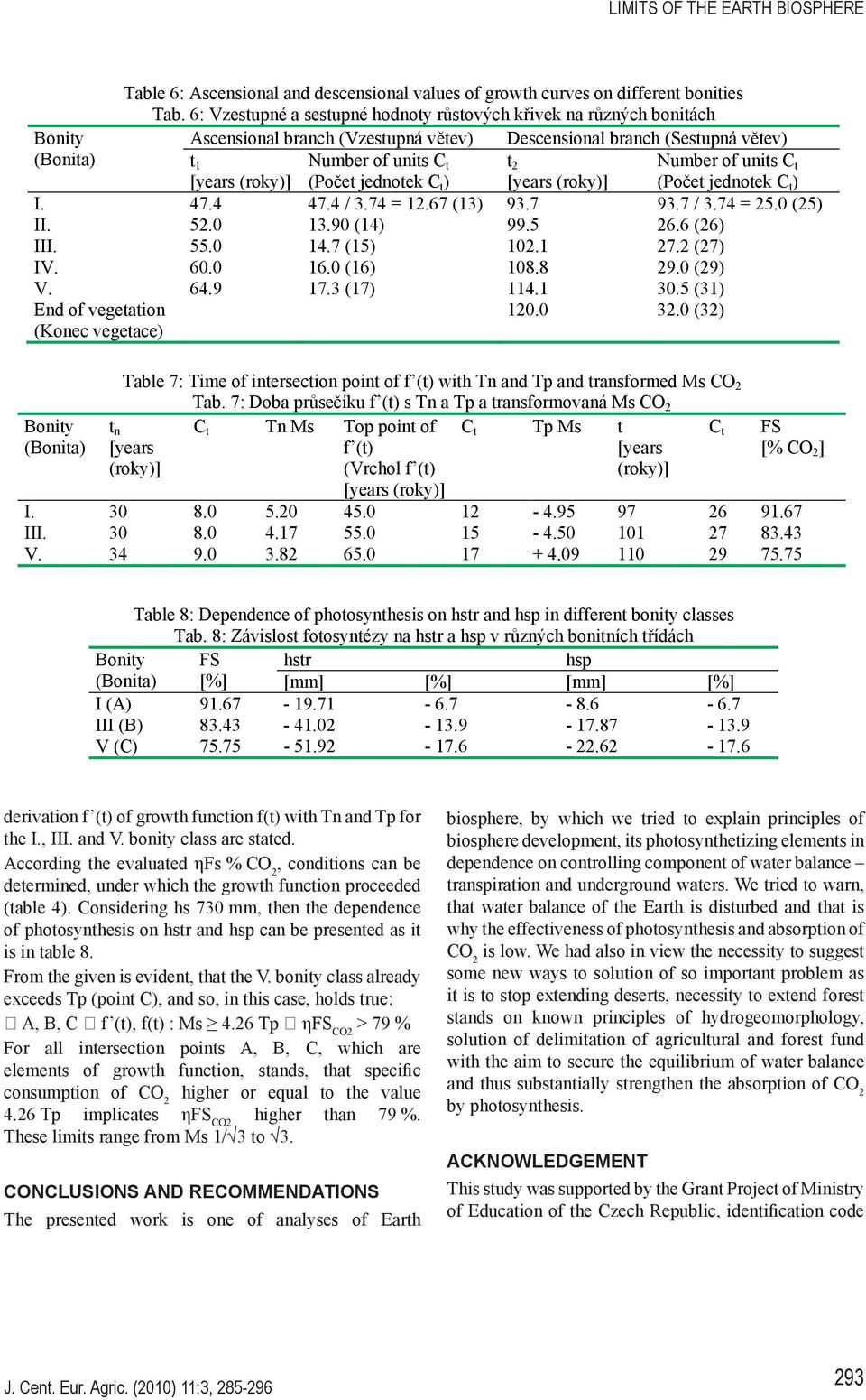 (Po et jednotek C t ) t 2 [years (roky)] Number of units C t (Po et jednotek C t ) I. 47.4 47.4 / 3.74 = 12.67 (13) 93.7 93.7 / 3.74 = 25.0 (25) II. 52.0 13.90 (14) 99.5 26.6 (26) III. 55.0 14.