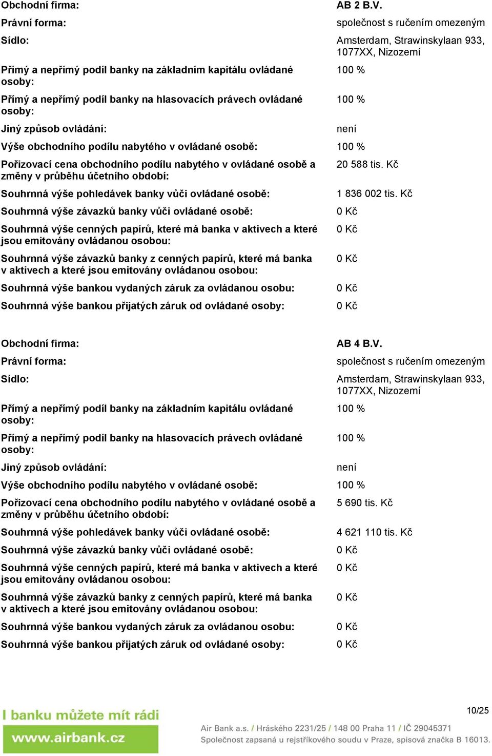 na hlasovacích právech ovládané 100 % osoby: Jiný způsob ovládání: není Výše obchodního podílu nabytého v ovládané osobě: 100 % Pořizovací cena obchodního podílu nabytého v ovládané osobě a 20 588