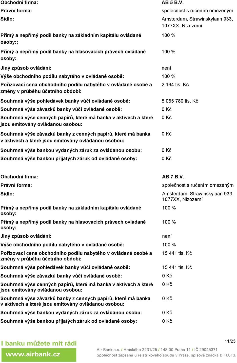 hlasovacích právech ovládané osoby: 100 % 100 % Jiný způsob ovládání: není Výše obchodního podílu nabytého v ovládané osobě: 100 % Pořizovací cena obchodního podílu nabytého v ovládané osobě a 2 164