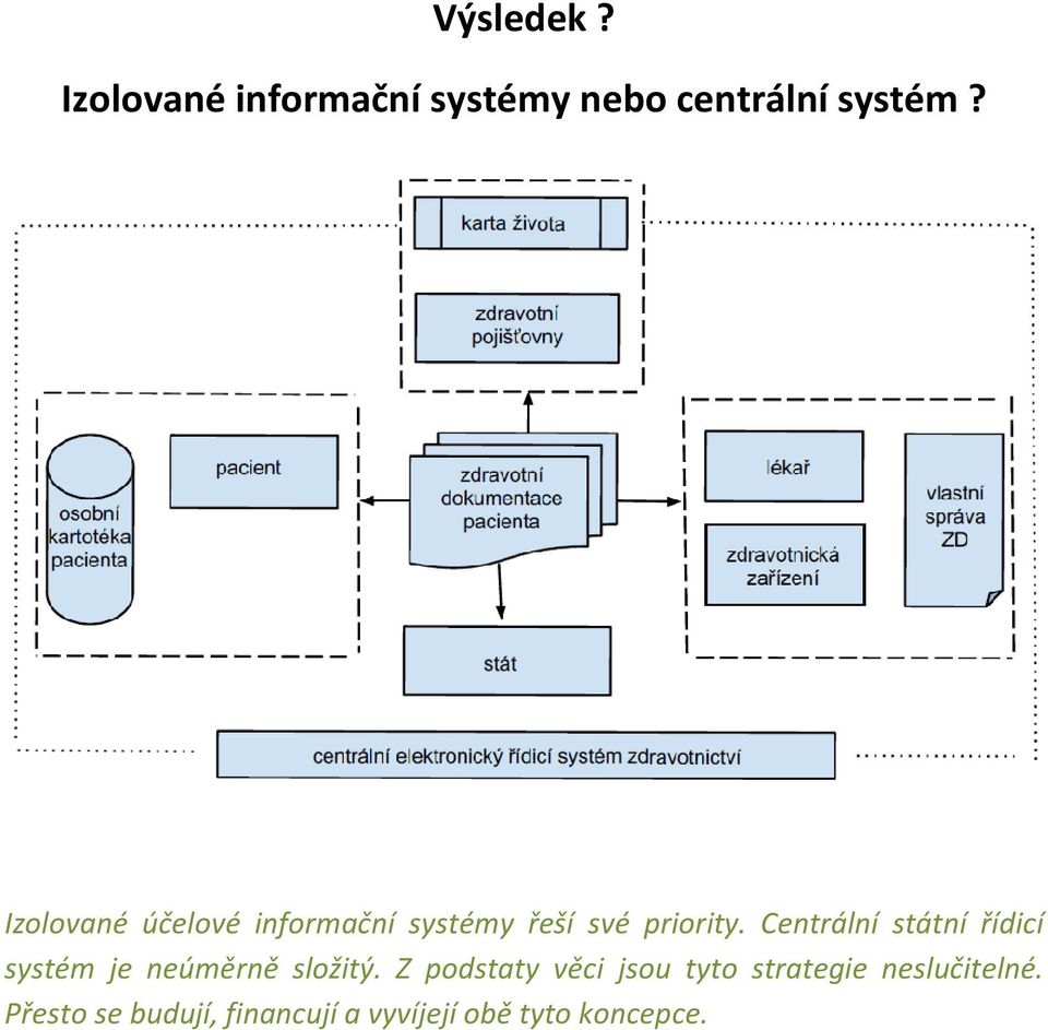 Centrální státní řídicí systém je neúměrně složitý.