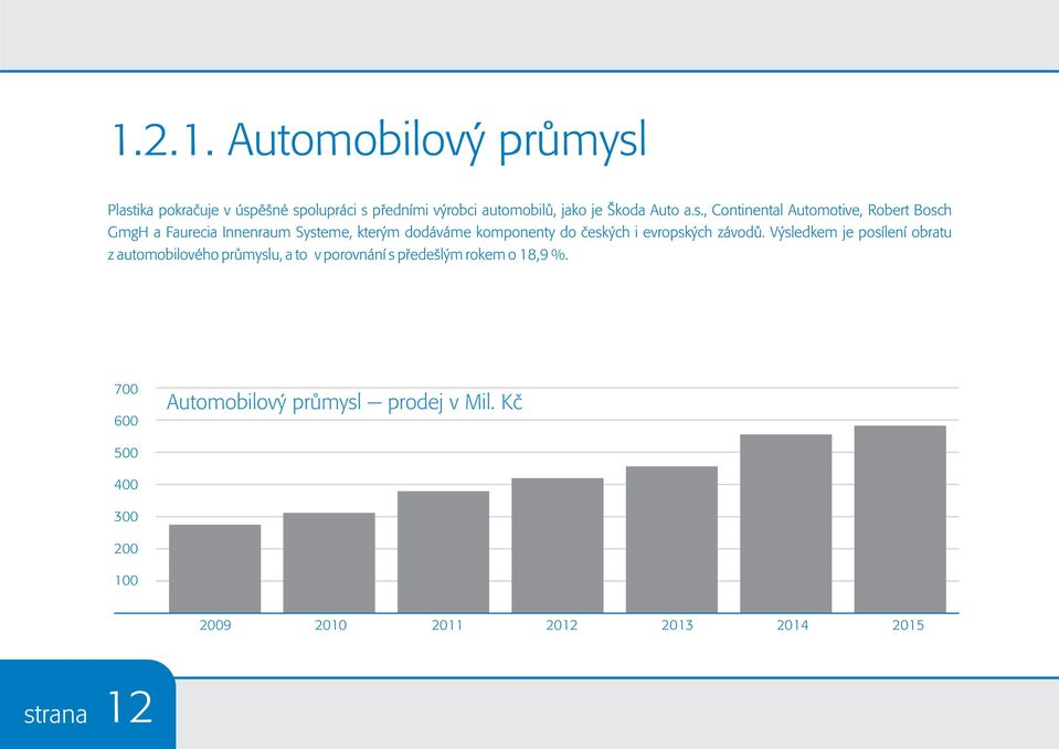 evropských závodù. Výsledkem je posílení obratu z automobilového prùmyslu, a to v porovnání s pøedešlým rokem o 18,9 %.