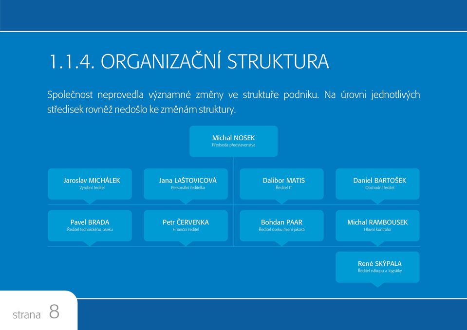 Michal NOSEK Pøedseda pøedstavenstva Jaroslav MICHÁLEK Výrobní øeditel Jana LAŠTOVICOVÁ Personální øeditelka Dalibor MATIS