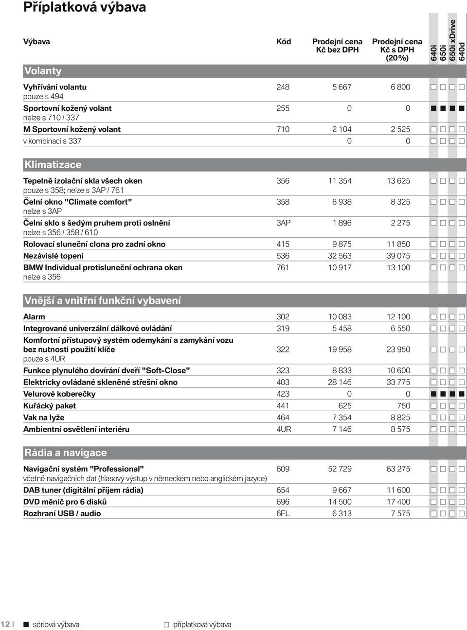 3AP Čelní sklo s šedým pruhem proti oslnění 3AP 1 896 2 275 nelze s 356 / 358 / 610 Rolovací sluneční clona pro zadní okno 415 9 875 11 850 Nezávislé topení 536 32 563 39 075 BMW Individual