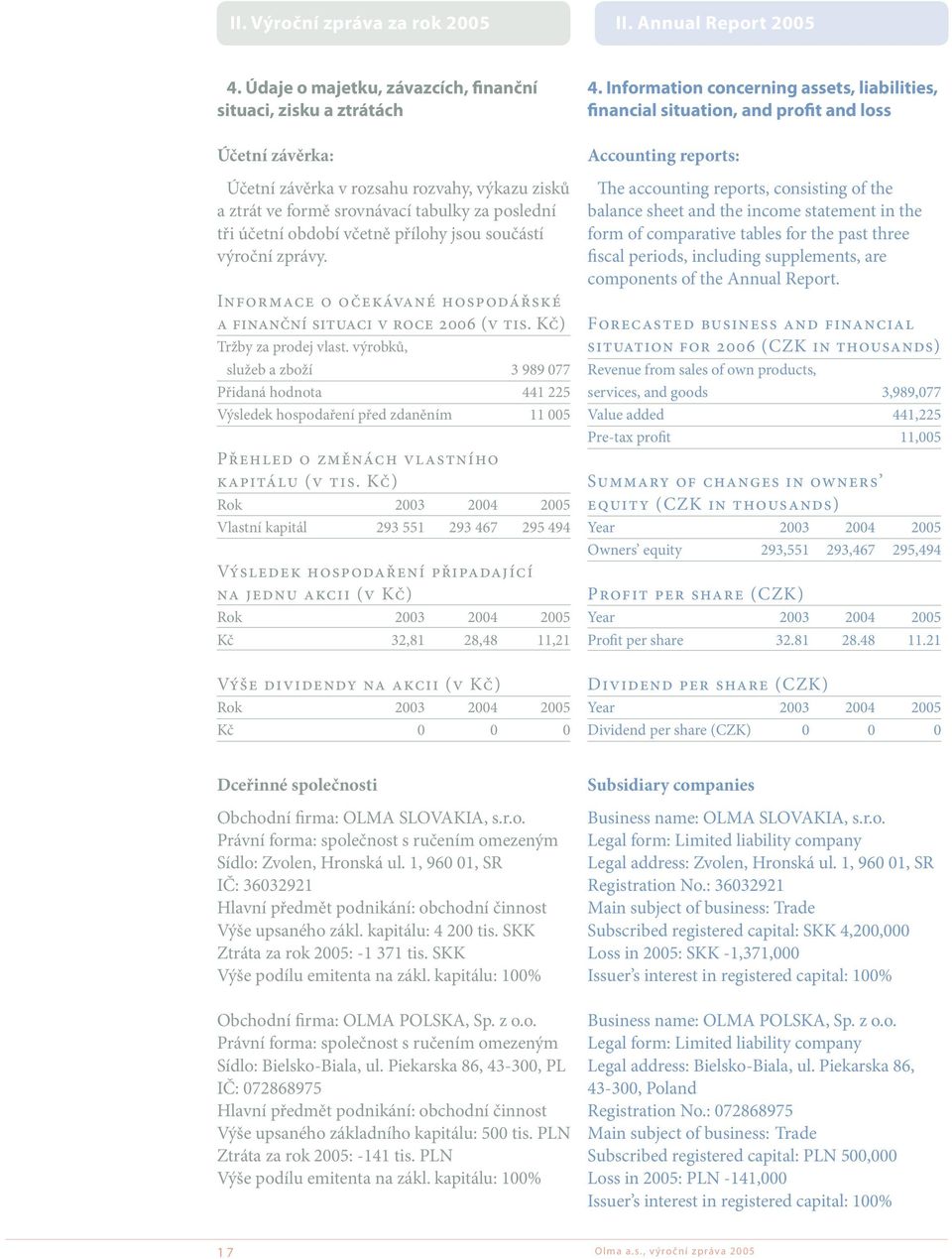 přílohy jsou součástí výroční zprávy. Informace o očekávané hospodářské a finanční situaci v roce 2006 (v tis. Kč) Tržby za prodej vlast.