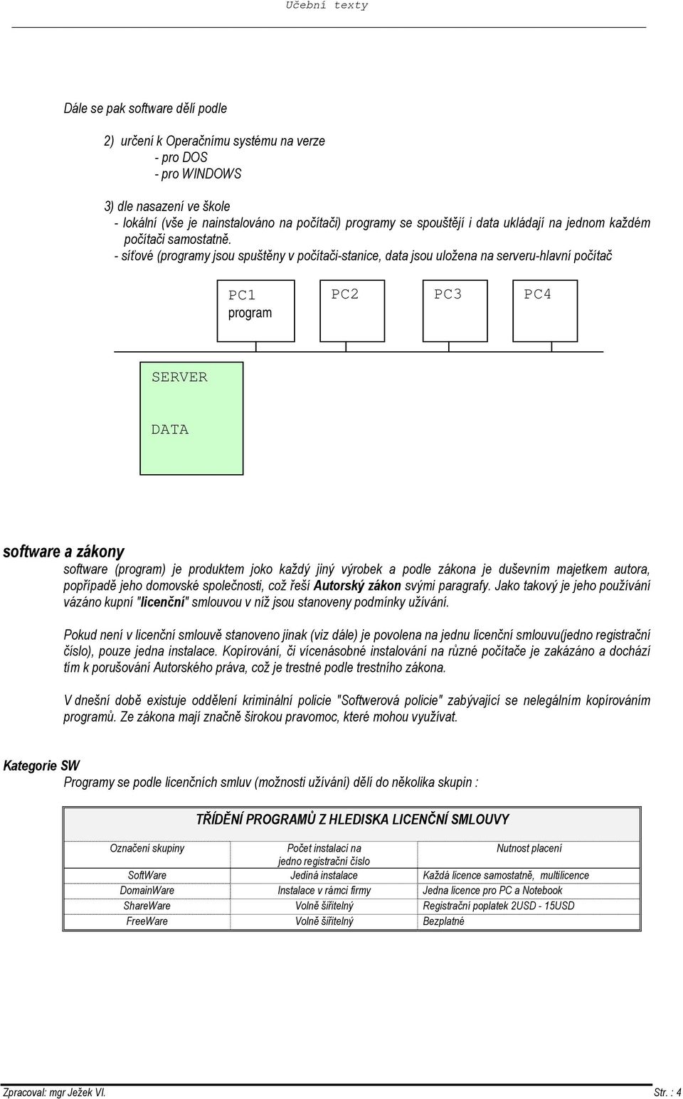 - síťové (programy jsou spuštěny v počítači-stanice, data jsou uložena na serveru-hlavní počítač PC1 program PC2 PC3 PC4 SERVER DATA software a zákony software (program) je produktem joko každý jiný