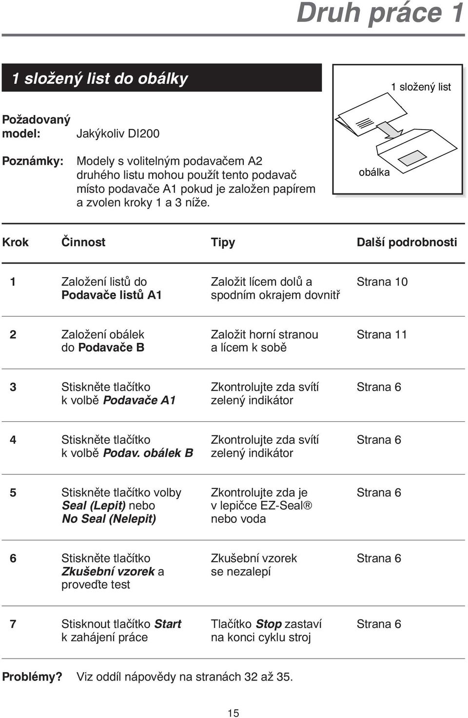 obálka Krok Činnost Tipy Další podrobnosti 1 Založení listů do Založit lícem dolů a Strana 10 Podavače listů A1 spodním okrajem dovnitř 2 Založení obálek Založit horní stranou Strana 11 do Podavače B