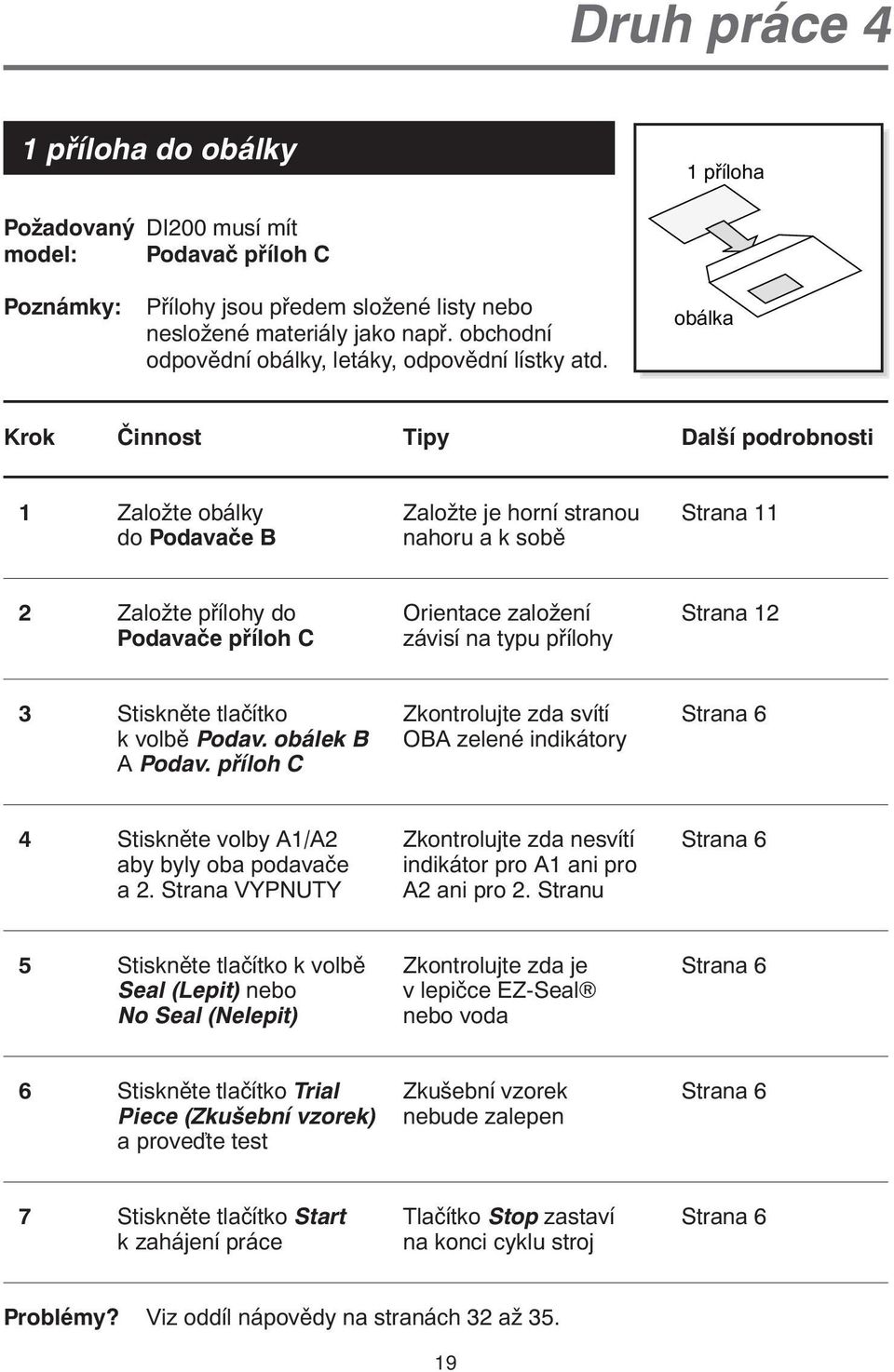 obálka Krok Činnost Tipy Další podrobnosti 1 Založte obálky Založte je horní stranou Strana 11 do Podavače B nahoru a k sobě 2 Založte přílohy do Orientace založení Strana 12 Podavače příloh C závisí