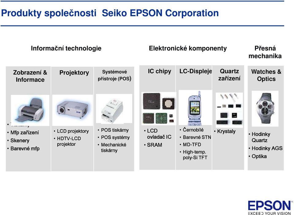 Tiskárny Mfp zařízení Skenery Barevné mfp LCD projektory HDTV-LCD projektor POS tiskárny POS syst ystémy Mechanické