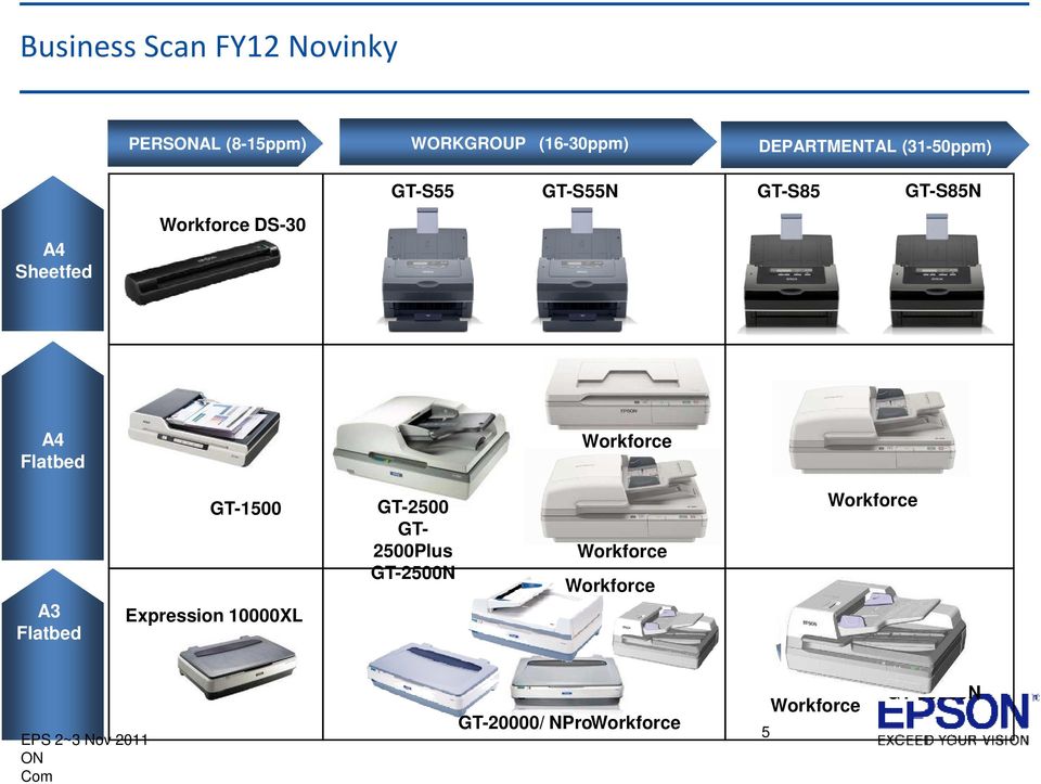 Workforce A3 Flatbed GT-1500 Expression 10000XL GT-2500 GT- 2500Plus GT-2500N