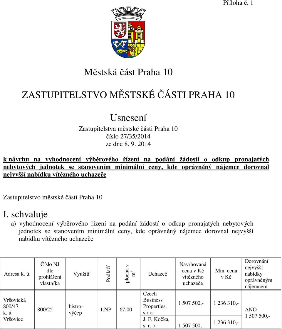 uchazeče Zastupitelstvo městské části Praha 10 I.