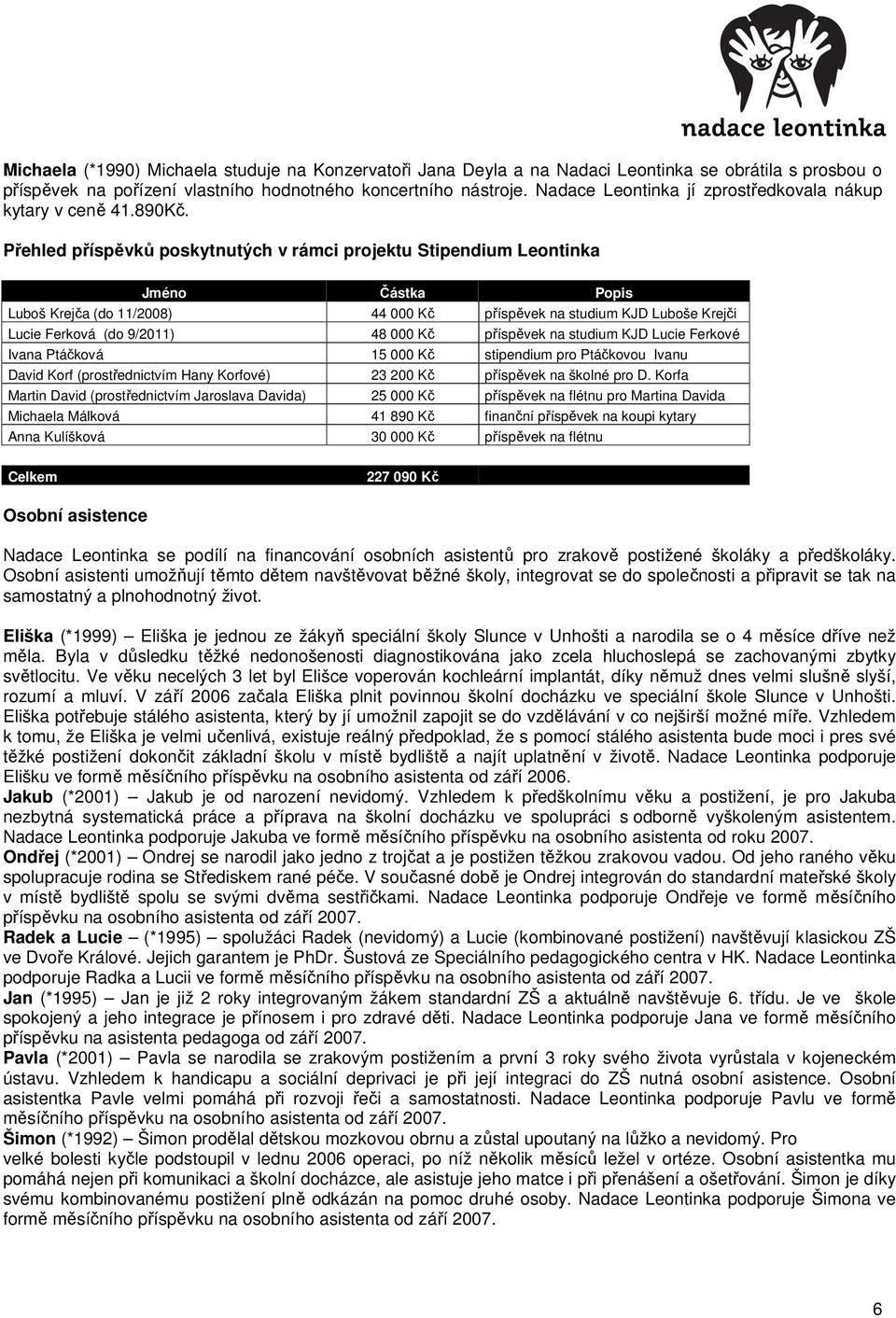 Přehled příspěvků poskytnutých v rámci projektu Stipendium Leontinka Jméno Částka Popis Luboš Krejča (do 11/2008) 44 000 Kč příspěvek na studium KJD Luboše Krejči Lucie Ferková (do 9/2011) 48 000 Kč